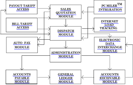 askkmap-w-underlines.JPG (78332 bytes)